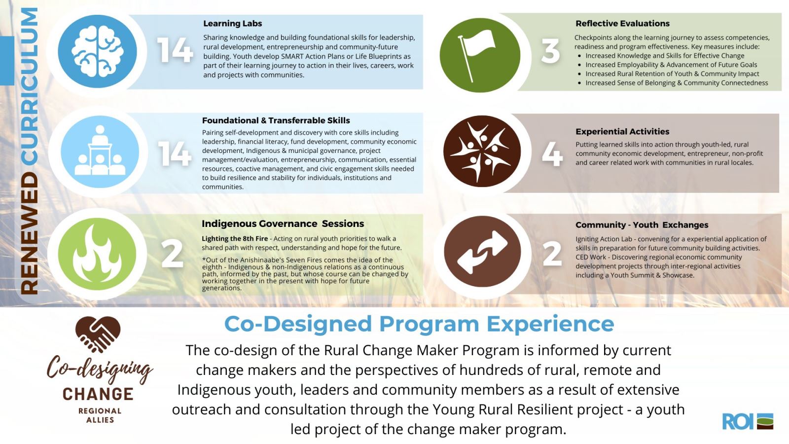 RCM Program Highlights